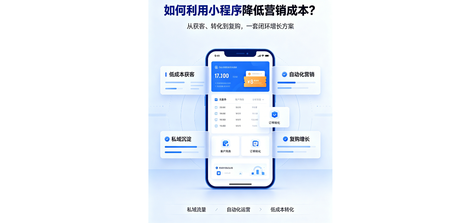 如何利用小程序降低营销成本?